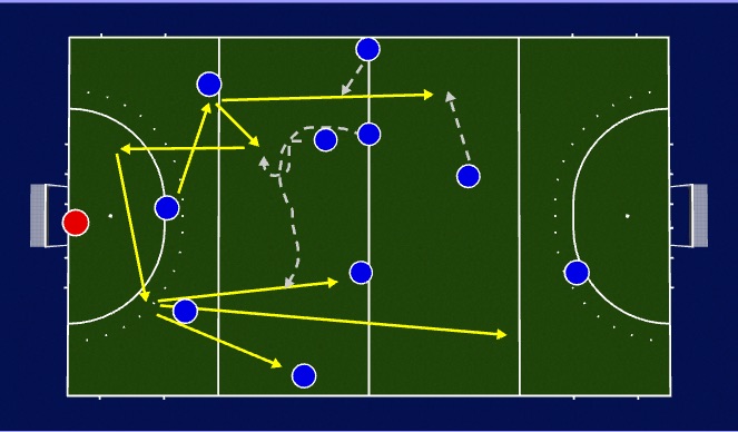 Hockey Session Plan Drill (Colour): Screen 6