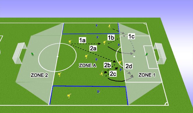 Football/Soccer Session Plan Drill (Colour): CONDITIONED GAME