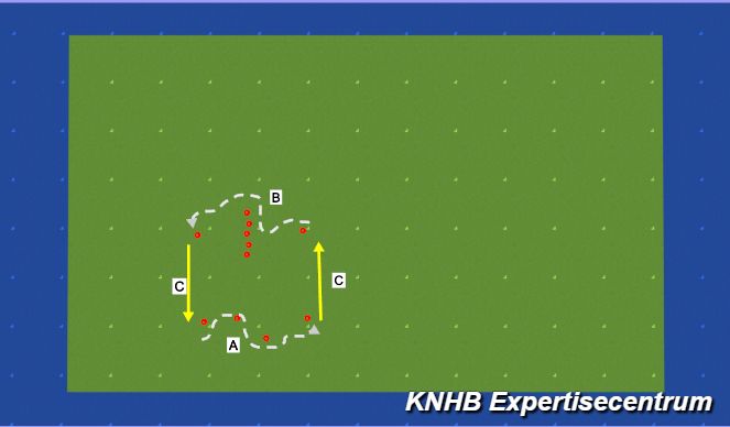 Hockey Session Plan Drill (Colour): Techniek - 4 kantje basis