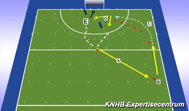 Hockey Session Plan Drill (Colour): Techniek - Voorzetten rechts