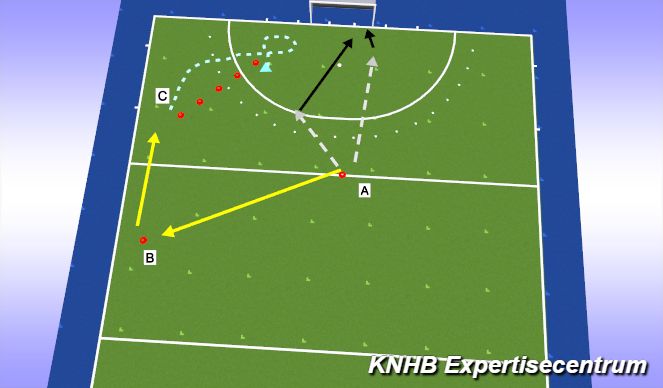 Hockey Session Plan Drill (Colour): Techniek - Voorzet links