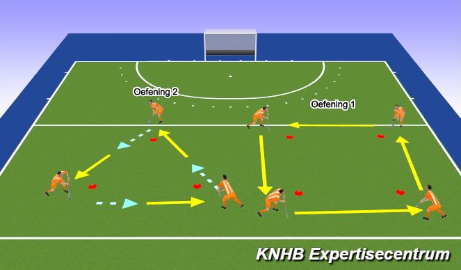 Hockey Session Plan Drill (Colour): Techniek - flatsen push