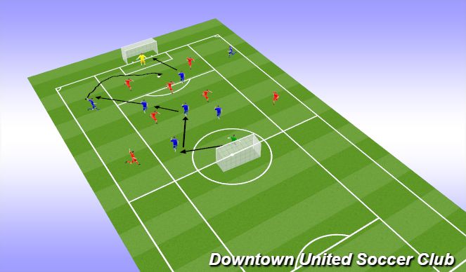 Football/Soccer Session Plan Drill (Colour): Screen 1