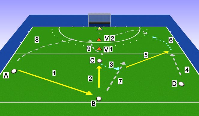 Hockey Session Plan Drill (Colour): Aanval over rechts met verdedigers