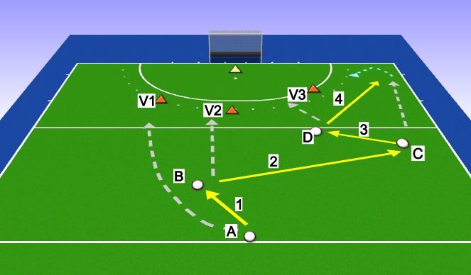 Hockey Session Plan Drill (Colour): Aanval over rechts met verdedigers