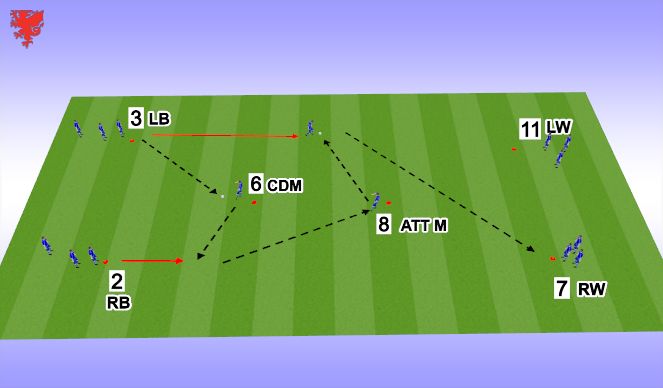 Football/Soccer Session Plan Drill (Colour): Repitition passing with movement