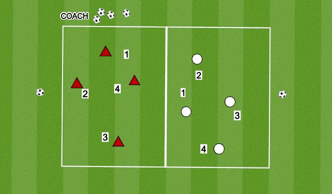 Football/Soccer Session Plan Drill (Colour): DEFENDING 4V1, 4V2, 4V3, 4V4