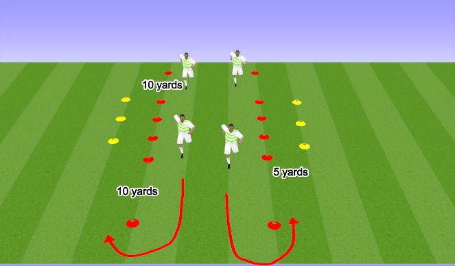 Football/Soccer Session Plan Drill (Colour): Dynamic Warmup