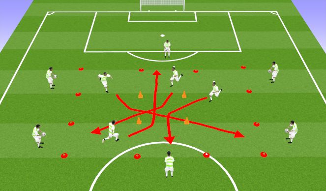 Football/Soccer Session Plan Drill (Colour): Technical Warmup