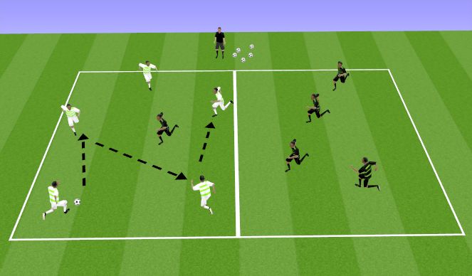 Football/Soccer Session Plan Drill (Colour): Screen 3