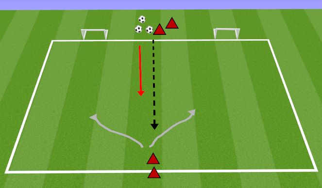 Football/Soccer Session Plan Drill (Colour): 1V1 TO TWO GOALS