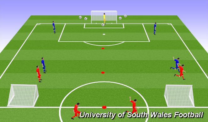 Football/Soccer Session Plan Drill (Colour): Playing out from the back In a 2v1 Situation