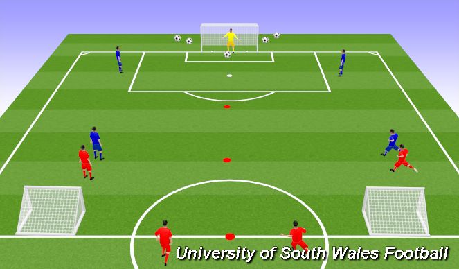 Football/Soccer Session Plan Drill (Colour): Playing out from the back In a 2v1 Situation