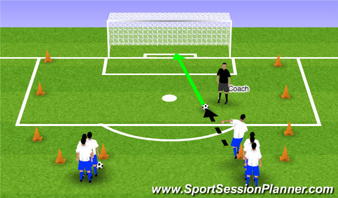 Football/Soccer Session Plan Drill (Colour): Shooting Still Ball - 10 minutes