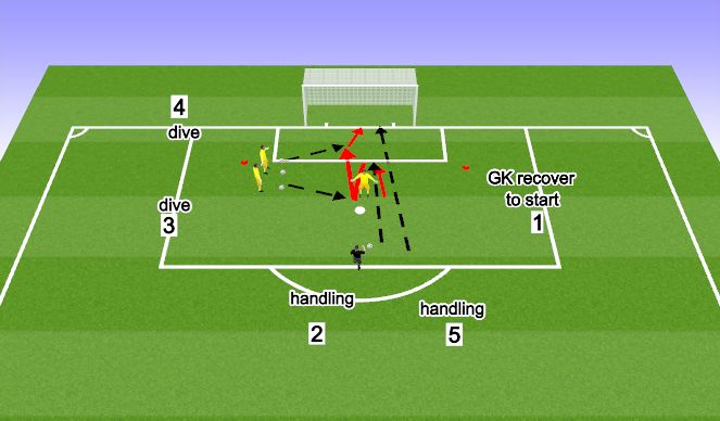Football/Soccer Session Plan Drill (Colour): Handling + Diving