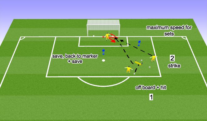 Football/Soccer Session Plan Drill (Colour): Positioning + Shot Stopping