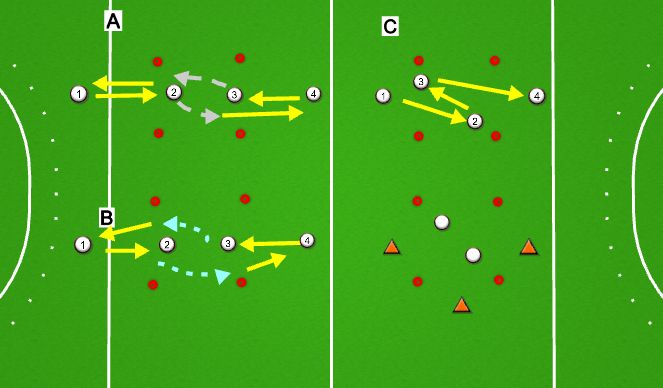 Hockey Session Plan Drill (Colour): Warming up met bal