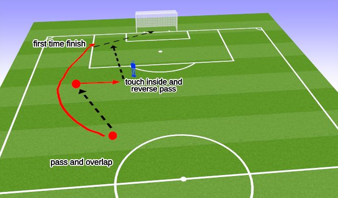 Football/Soccer Session Plan Drill (Colour): Reverse Pattern 2