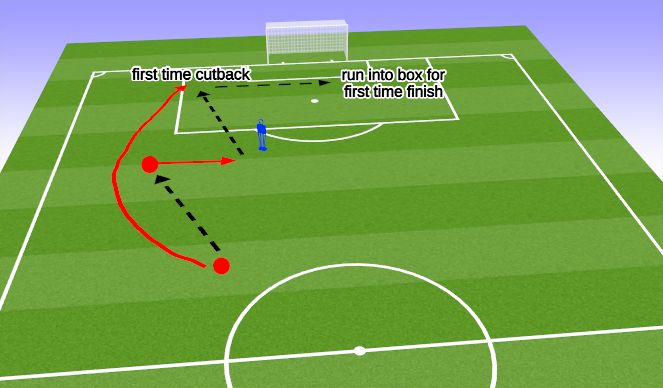 Football/Soccer Session Plan Drill (Colour): Pattern 2 Progression