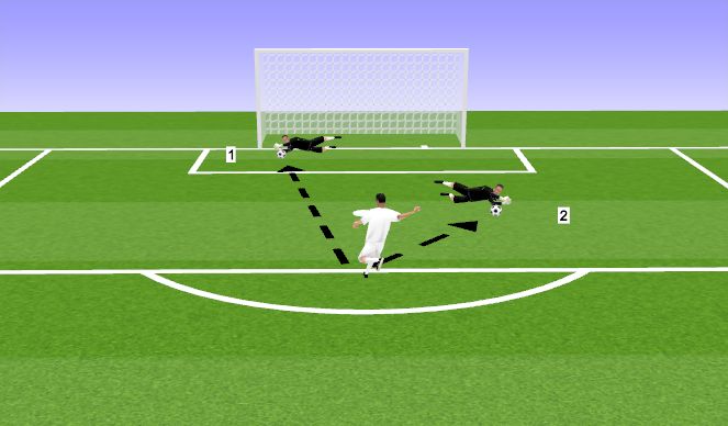 Football/Soccer Session Plan Drill (Colour): Screen 6