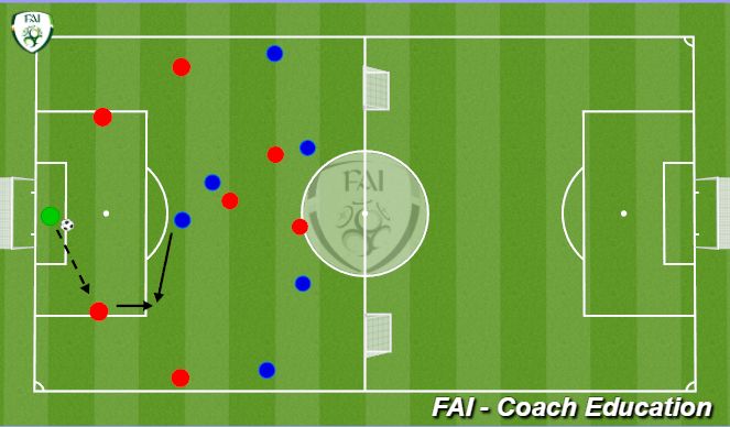 Football/Soccer Session Plan Drill (Colour): Defending from the Front