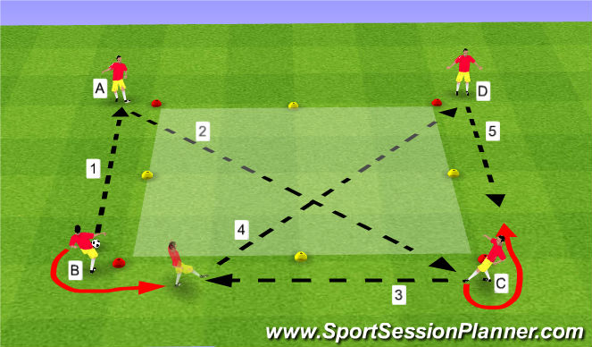 Football/Soccer Session Plan Drill (Colour): Passing Square Phase IV