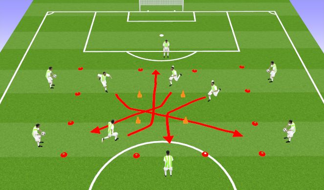 Football/Soccer Session Plan Drill (Colour): Technical Warmup