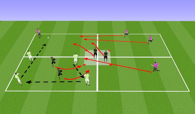 Football/Soccer Session Plan Drill (Colour): 4v2 + 4 ssg