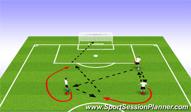 Football/Soccer Session Plan Drill (Colour): To goal 1