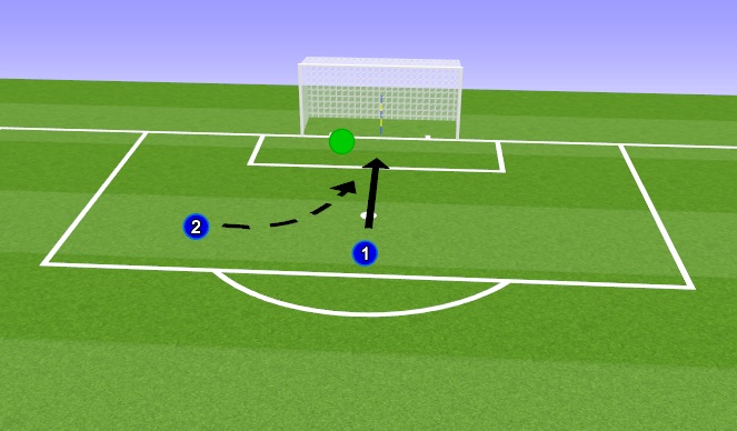 Football/Soccer Session Plan Drill (Colour): Crossing Warmup - Central Service, Cross