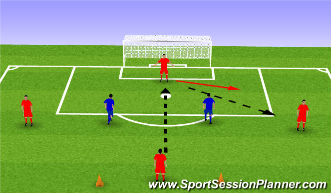 Football/Soccer Session Plan Drill (Colour): Playing out from the back