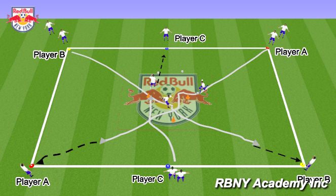 Football/Soccer Session Plan Drill (Colour): UNOPPOSED DRIBBLING/PASSING