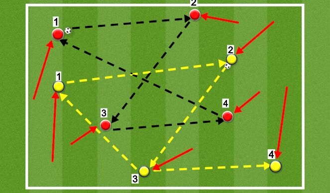 Football/Soccer Session Plan Drill (Colour): Screen 1