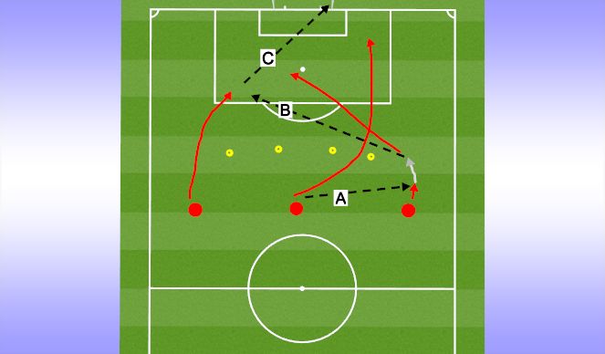 Football/Soccer Session Plan Drill (Colour): Early Cross