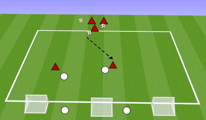 Football/Soccer Session Plan Drill (Colour): 3V2 MIDFIELDER INTO FORWARDS
