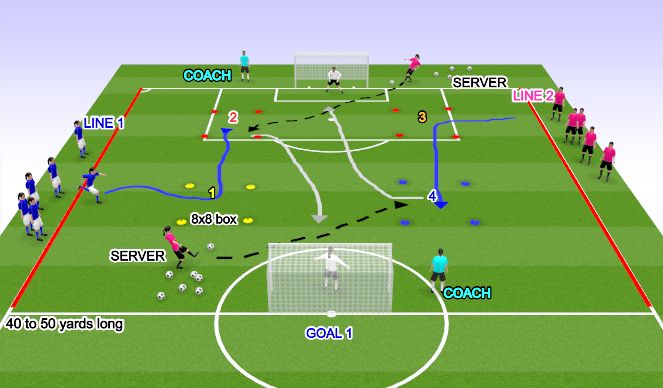 Football/Soccer Session Plan Drill (Colour): Screen 1