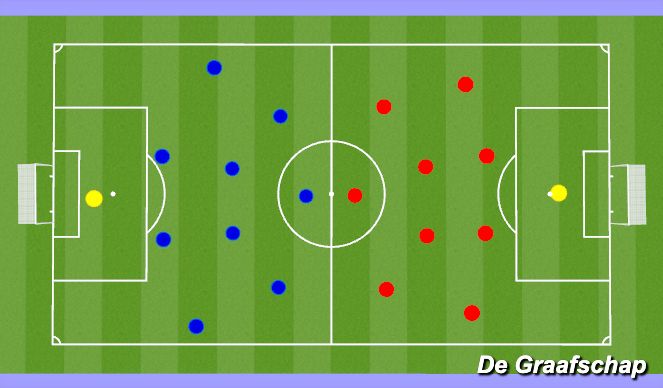 Football/Soccer Session Plan Drill (Colour): Screen 2