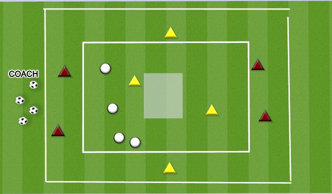 Football/Soccer: RONDO LINK MAN (Tactical: Possession, Moderate)