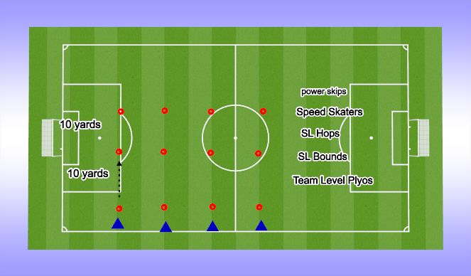 Football/Soccer Session Plan Drill (Colour): Team Level Plyos