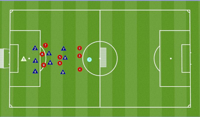 Football/Soccer Session Plan Drill (Colour): ManUs