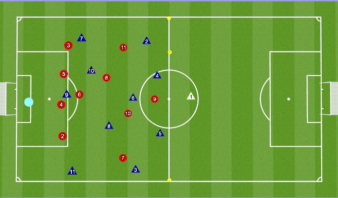 Football/Soccer Session Plan Drill (Colour): Keep Away to Gates