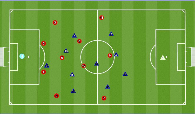 Football/Soccer Session Plan Drill (Colour): Defensive Shawdow Shape
