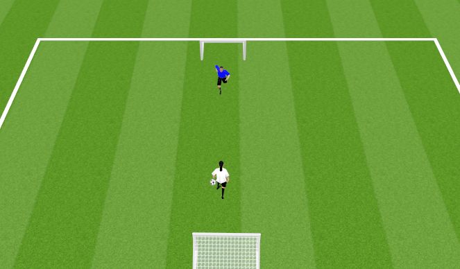 Football/Soccer Session Plan Drill (Colour): 1v1 to Goal