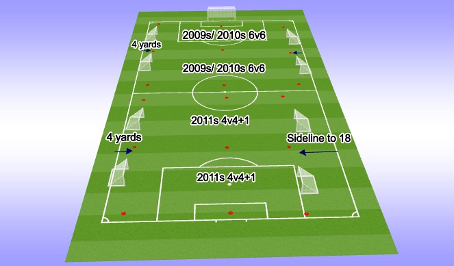 Football/Soccer Session Plan Drill (Colour): Screen 1