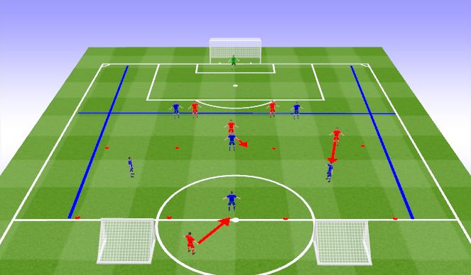 Football/Soccer Session Plan Drill (Colour): Find the Free Player - Move Forward - Numerical Overload - Sub: 10/9's movement