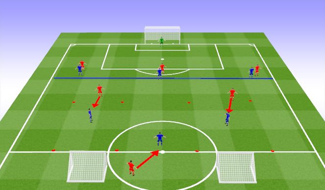 Football/Soccer Session Plan Drill (Colour): Find the Free Player 3-3- Move Forward - Numerical Overload - Sub: 10/9's movement