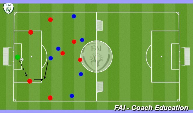 Football/Soccer Session Plan Drill (Colour): Defending from the Front