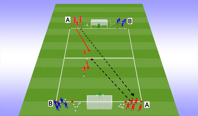 Football/Soccer Session Plan Drill (Colour): Screen 1