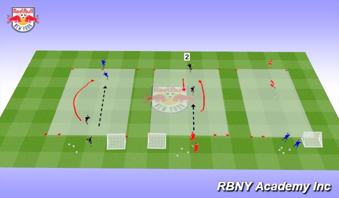 Football/Soccer Session Plan Drill (Colour): Main Activity