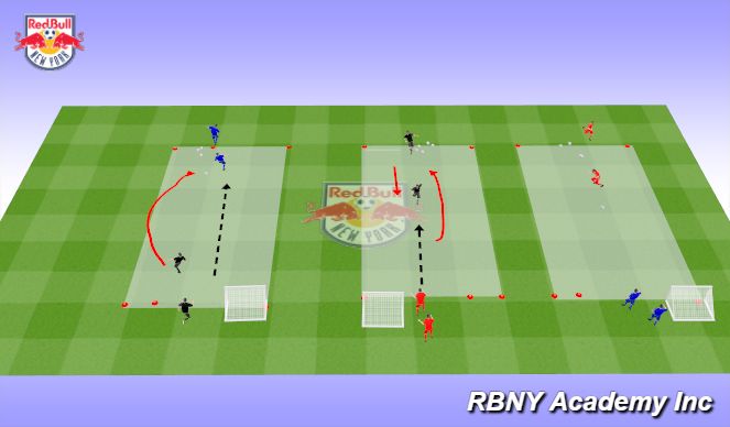 Football/Soccer Session Plan Drill (Colour): Regression